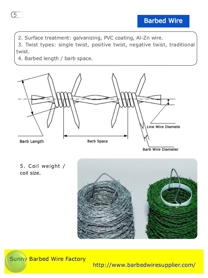 Razor Wire, Barbed Wire Catalog and Profile, Specification and Uses
