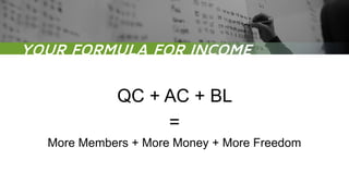 Your Formula For Income
QC + AC + BL
=
More Members + More Money + More Freedom
YOUR FORMULA FOR INCOME
 