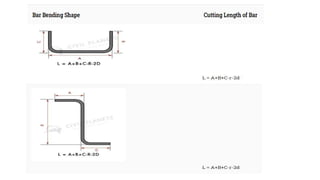 BAR BENDING SCHEDULE.pptx
