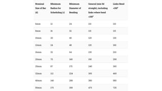 BAR BENDING SCHEDULE.pptx