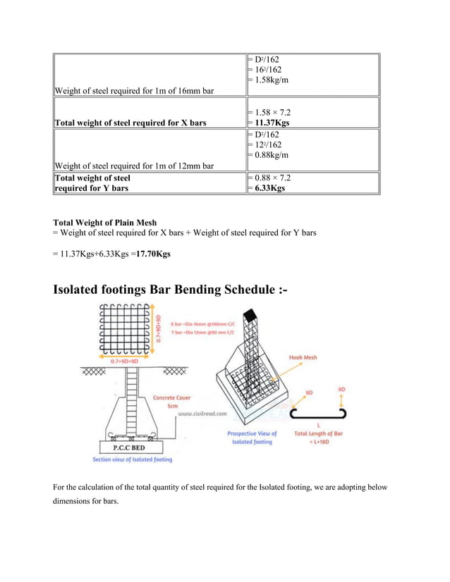 Bar bending schedule (2) | PDF