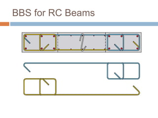 Bar bending schedule(by akhil) | PPTX