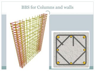BBS for Columns and walls
 