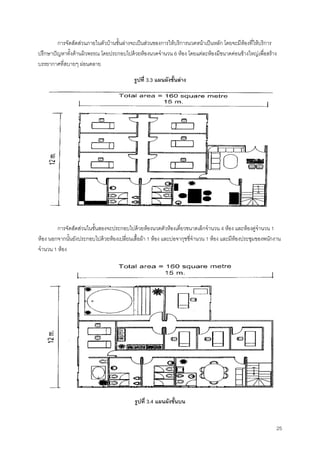 25
การจัดสัดสวนภายในตัวบานชั้นลางจะเปนสวนของการใหบริการนวดหนาเปนหลัก โดยจะมีหองที่ใหบริการ
ปรึกษาปญหาทั้งดานผิวพรรณ โดยประกอบไปดวยหองนวดจํานวน 6 หอง โดยแตละหองมีขนาดคอนขางใหญเพื่อสราง
บรรยากาศที่สบายๆ ผอนคลาย
รูปที่ 3.3 แผนผังชั้นลาง
การจัดสัดสวนในชั้นสองจะประกอบไปดวยหองนวดตัวหองเดี่ยวขนาดเล็กจํานวน 4 หอง และหองคูจํานวน 1
หอง นอกจากนั้นยังประกอบไปดวยหองเปลี่ยนเสื้อผา 1 หอง และบอจากุชซี่จํานวน 1 หอง และมีหองประชุมของพนักงาน
จํานวน 1 หอง
รูปที่ 3.4 แผนผังชั้นบน
 