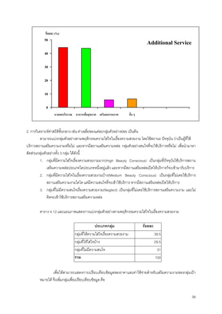 38
2. การวิเคราะหคาสถิติขั้นกลาง เชน คาเฉลี่ยของแตละกลุมตัวอยางยอย เปนตน
สามารถแบงกลุมตัวอยางตามพฤติกรรมความใสใจในเรื่องความสวยงาม โดยใชสถานะ ปจจุบัน วาเปนผูที่ใช
บริการสถานเสริมความงามหรือไม และหากมีสถานเสริมความหลอ กลุมตัวอยางสนใจที่จะใชบริการหรือไม เพื่อนํามาหา
สัดสวนกลุมตัวอยางทั้ง 3 กลุม ไดดังนี้
1. กลุมที่มีความใสใจเรื่องความสวยงามมาก(High Beauty Conscious) เปนกลุมที่ปจจุบันใชบริการสถาน
เสริมความหลอประเภทใดประเภทหนึ่งอยูแลว และหากมีสถานเสริมหลอเปดใหบริการก็จะเขามารับบริการ
2. กลุมที่มีความใสใจในเรื่องความสวยงามบาง(Medium Beauty Conscious) เปนกลุมที่ไมเคยใชบริการ
สถานเสริมความงามใดใด แตมีความสนใจที่จะเขาใชบริการ หากมีสถานเสริมหลอเปดใหบริการ
3. กลุมที่ไมมีความสนใจเรื่องความสวยงาม(Neglect) เปนกลุมที่ไมเคยใชบริการสถานเสริมความงาม และไม
คิดจะเขาใชบริการสถานเสริมความหลอ
ตาราง 4.12 และแผนภาพแสดงการแบงกลุมตัวอยางตามพฤติกรรมความใสใจในเรื่องความสวยงาม
ประเภทกลุม รอยละ
กลุมที่ใหความใสใจเรื่องความสวยงาม 39.5
กลุมที่ใหใสใจบาง 29.5
กลุมที่ไมมีความสนใจ 31
รวม 100
เพื่อใหสามารถแสดงการเปรียบเทียบขอมูลของราคาและคาใชจายสําหรับเสริมความงามของกลุมเปา
หมายได จึงเพิ่มกลุมเพื่อเปรียบเทียบขอมูล คือ
Additional Service
0
10
20
30
40
50
นวดแผนโบราณ อาหารเพื่อสุขภาพ เสริมสมรรถภาพ อื่น ๆ
รอยละ (%)
 