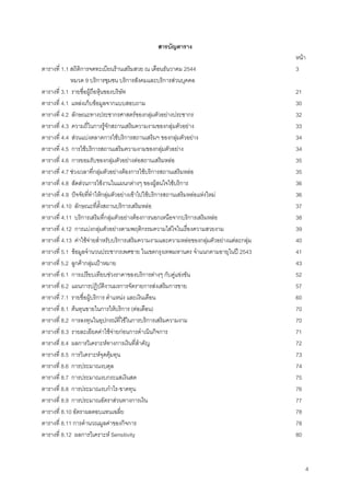 4
สารบัญตาราง
หนา
ตารางที่ 1.1 สถิติการจดทะเบียนรานเสริมสวย ณ เดือนธันวาคม 2544 3
หมวด 9 บริการชุมชน บริการสังคมและบริการสวนบุคคล
ตารางที่ 3.1 รายชื่อผูถือหุนของบริษัท 21
ตารางที่ 4.1 แหลงเก็บขอมูลจากแบบสอบถาม 30
ตารางที่ 4.2 ลักษณะทางประชากรศาสตรของกลุมตัวอยางประชากร 32
ตารางที่ 4.3 ความถี่ในการรูจักสถานเสริมความงามของกลุมตัวอยาง 33
ตารางที่ 4.4 สวนแบงตลาดการใชบริการสถานเสริมฯ ของกลุมตัวอยาง 34
ตารางที่ 4.5 การใชบริการสถานเสริมความงามของกลุมตัวอยาง 34
ตารางที่ 4.6 การยอมรับของกลุมตัวอยางตอสถานเสริมหลอ 35
ตารางที่ 4.7 ชวงเวลาที่กลุมตัวอยางตองการใชบริการสถานเสริมหลอ 35
ตารางที่ 4.8 สัดสวนการใชงานในแผนกตางๆ ของผูสนใจใชบริการ 36
ตารางที่ 4.9 ปจจัยที่ทําใหกลุมตัวอยางเขาไปใชบริการสถานเสริมหลอแหงใหม 36
ตารางที่ 4.10 ลักษณะที่ตั้งสถานบริการเสริมหลอ 37
ตารางที่ 4.11 บริการเสริมที่กลุมตัวอยางตองการนอกเหนือจากบริการเสริมหลอ 38
ตารางที่ 4.12 การแบงกลุมตัวอยางตามพฤติกรรมความใสใจในเรื่องความสวยงาม 39
ตารางที่ 4.13 คาใชจายสําหรับบริการเสริมความงามและความหลอของกลุมตัวอยางแตละกลุม 40
ตารางที่ 5.1 ขอมูลจํานวนประชากรเพศชาย ในเขตกรุงเทพมหานคร จําแนกตามอายุในป 2543 41
ตารางที่ 5.2 ลูกคากลุมเปาหมาย 43
ตารางที่ 6.1 การเปรียบเทียบชวงราคาของบริการตางๆ กับคูแขงขัน 52
ตารางที่ 6.2 แผนการปฏิบัติงานมรการจัดรายการสงเสริมการขาย 57
ตารางที่ 7.1 รายชื่อผูบริการ ตําแหนง และเงินเดือน 60
ตารางที่ 8.1 ตนทุนขายในการใหบริการ (ตอเดือน) 70
ตารางที่ 8.2 การลงทุนในอุปกรณที่ใชในการบริการเสริมความงาม 70
ตารางที่ 8.3 รายละเอียดคาใชจายกอนการดําเนินกิจการ 71
ตารางที่ 8.4 ผลการวิเคราะหทางการเงินที่สําคัญ 72
ตารางที่ 8.5 การวิเคราะหจุดคุมทุน 73
ตารางที่ 8.6 การประมาณงบดุล 74
ตารางที่ 8.7 การประมาณงบกระแสเงินสด 75
ตารางที่ 8.8 การประมาณงบกําไร-ขาดทุน 76
ตารางที่ 8.9 การประมาณอัตราสวนทางการเงิน 77
ตารางที่ 8.10 อัตราผลตอบแทนเฉลี่ย 78
ตารางที่ 8.11 การคํานวณมูลคาของกิจการ 78
ตารางที่ 8.12 ผลการวิเคราะห Sensitivity 80
 