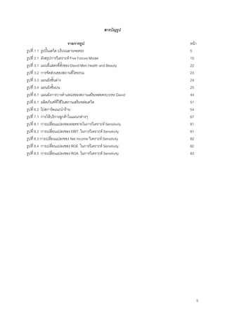 5
สารบัญรูป
รายการรูป หนา
รูปที่ 1.1 รูปปนเดวิด บริเวณลานจอดรถ 5
รูปที่ 2.1 ผังสรุปการวิเคราะห Five Forces Model 10
รูปที่ 3.1 แผนที่แสดงที่ตั้งของ David Men Health and Beauty 22
รูปที่ 3.2 การจัดสวนของสถานที่โดยรวม 23
รูปที่ 3.3 แผนผังชั้นลาง 24
รูปที่ 3.4 แผนผังชั้นบน 25
รูปที่ 6.1 แผนผังการวางตําแหนงของสถานเสริมหลอครบวงจร David 44
รูปที่ 6.1 ผลิตภัณฑที่ใชในสถานเสริมหลอเดวิด 51
รูปที่ 6.2 โปสการดแนะนําราน 54
รูปที่ 7.1 การใหบริการลูกคาในแผนกตางๆ 67
รูปที่ 8.1 การเปลี่ยนแปลงของยอดขายในการวิเคราะห Sensitivity 81
รูปที่ 8.2 การเปลี่ยนแปลงของ EBIT ในการวิเคราะห Sensitivity 81
รูปที่ 8.3 การเปลี่ยนแปลงของ Net Income วิเคราะห Sensitivity 82
รูปที่ 8.4 การเปลี่ยนแปลงของ ROE ในการวิเคราะห Sensitivity 82
รูปที่ 8.5 การเปลี่ยนแปลงของ ROA ในการวิเคราะห Sensitivity 83
 