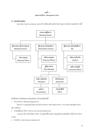 54
บทที่ 7
แผนการบริหาร (Management Plan)
7.1 โครงสรางองคกร
David Men Health and Beauty Center มีการจัดโครงสรางองคกร โดยการแบงการบริหารตามผังองคกร ดังนี้
หนาที่และความรับผิดชอบงานในแตละฝาย มีรายละเอียดดังนี้
1. ฝายการตลาด (Marketing Department)
วิเคราะห วางแผนและดําเนินงานทางดานการตลาด เชนกําหนดราคาขาย การวางแผนการสงเสริมการขาย
และการโฆษณา
2. ฝายบัญชีและการเงิน (Finance & Accounting Department)
วางแผนการเงิน จัดหาเงินทุน บริหาร ควบคุมคาใชจายและการหมุนเวียนกระแสเงินสดการจัดทํารายการทาง
การเงิน
3. ฝายบริหาร (Administrative Department)
ผูอํานวยการฝายการตลาด
(Marketing Director)
กรรมการผูจัดการ
(Managing Director
ผูอํานวยการฝายบริหาร
(Administrative Director)
ผูอํานวยการฝายบัญชีการ
เงิน
นักการตลาด
(Marketing Officer)
พนักงานบุคคล
(Personnel Officer)
พนักงานเก็บเงิน
(Cashier)
พนักงานบัญชี
(Accounting Officer)
ผูจัดการราน
(Shop Manager)
พนักงานตอนรับ
(Reception)
หัวหนาแผนก
(Supervisor)
แมบาน
(Housekeeper)
เจาหนาที่ให
บริการ
 
