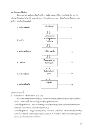 59
7.4 ขั้นตอนการใหบริการ
เนื่องจากธุรกิจสถานเสริมหลอเปนธุรกิจใหบริการ ดังนั้น ขั้นตอนการใหบริการจึงเปนสิ่งสําคัญ ในการให
บริการลูกคาตั้งแตลูกคาเขามาในรานจน ลูกคาออกจากรานจะใชเวลาประมาณ 1 ชั่วโมงกับ 30 นาทีโดยประมาณตอ
ลูกคา 1 ทาน โดยมีขั้นตอนดังนี้
โดยมีรายละเอียดดังนี้
1. การตอนรับลูกคา (ใชเวลาประมาณ 5-15 นาที)
พนักงานตอนรับจะทําหนาที่การตอนรับแขก โดยพนักงานจะตอนรับดวยความยิ้มแยมแจมใสยกมือไหวพรอม
กลาววา “สวัสดี” ทุกครั้ง พยายามเรียนรูและจําชื่อของลูกคาประจําใหได
ในกรณีที่เปนลูกคาเกาถาม : ความตองการของลูกคาวาจะใชบริการโปรแกรมไหน ตองการพนักงานนวดประจํา
หรือไมและ แนะนํารายการสงเสริมการขายใหลูกคาไดรับรู
ในกรณีที่เปนลูกคาใหม : เชิญลูกคาไปในสวนตอนรับ ถามวาจะรับ เครื่องดื่มอะไร ใหแมบานจัดเครื่องดื่มมาตอน
รับตามที่ลูกคาตองการ และใหคําแนะนํา อธิบาย โปรแกรมตางๆ ที่มีใหบริการ พรอมทั้งแจกแผนพับใหลูกคาได
ดูรายละเอียดเกี่ยวกับโปรแกรมการใหบริการ
6. พนักงานตอนรับ
สงลูกคา
1. พนักงานตอนรับ
2. แมบาน
ตอนรับลูกคา
3. พนักงานใหบริการ
เตรียมอุปกรณ
ตางๆใหลูกคากอน
ใหบริการ
ใหบริการลูกคา
4. แมบาน
5. พนักงานคิดเงิน
เก็บอุปกรณตางๆ
คืนจากลูกคา
รับชําระเงินจาก
ลูกคา
#1
#2
#3
#4
#5
#6
 