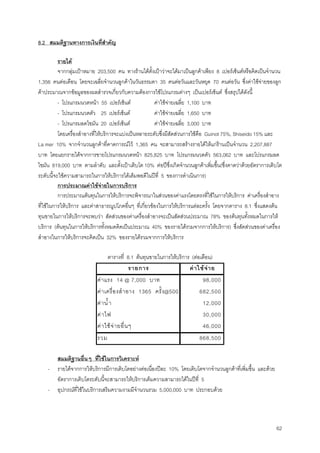 62
8.2 สมมติฐานทางการเงินที่สําคัญ
รายได
จากกลุมเปาหมาย 203,500 คน ทางรานไดตั้งเปาวาจะไดมาเปนลูกคาเพียง 8 เปอรเซ็นตหรือคิดเปนจํานวน
1,356 คนตอเดือน โดยจะเฉลี่ยจํานวนลูกคาในวันธรรมดา 35 คนตอวันและวันหยุด 70 คนตอวัน ซึ่งคาใชจายของลูก
คาประมาณจากขอมูลของผลสํารวจเกี่ยวกับความตองการใชโปรแกรมตางๆ เปนเปอรเซ็นต ซึ่งสรุปไดดังนี้
- โปรแกรมนวดหนา 55 เปอรเซ็นต คาใชจายเฉลี่ย 1,100 บาท
- โปรแกรมนวดตัว 25 เปอรเซ็นต คาใชจายเฉลี่ย 1,650 บาท
- โปรแกรมลดไขมัน 20 เปอรเซ็นต คาใชจายเฉลี่ย 3,000 บาท
โดยเครื่องสําอางที่ใหบริการจะแบงเปนหลายระดับซึ่งมีสัดสวนการใชคือ Guinot 75%, Shiseido 15% และ
La mer 10% จากจํานวนลูกคาที่คาดการณไว 1,365 คน จะสามารถสรางรายไดใหแกรานเปนจํานวน 2,207,887
บาท โดยแยกรายไดจากการขายโปรแกรมนวดหนา 825,825 บาท โปรแกรมนวดตัว 563,062 บาท และโปรแกรมลด
ไขมัน 819,000 บาท ตามลําดับ และตั้งเปาเติบโต 10% ตอปซึ่งเกิดจํานวนลูกคาเพิ่มขึ้น(ซึ่งคาดวาดวยอัตราการเติบโต
ระดับนี้จะใชความสามารถในการใหบริการไดเต็มพอดีในปที่ 5 ของการดําเนินการ)
การประมาณคาใชจายในการบริการ
การประมาณตนทุนในการใหบริการจะพิจารณาในสวนของคาแรงโดยตรงที่ใชในการใหบริการ คาเครื่องสําอาง
ที่ใชในการใหบริการ และคาสาธารณูปโภคอื่นๆ ที่เกี่ยวของในการใหบริการแตละครั้ง โดยจากตาราง 8.1 ซึ่งแสดงตน
ทุนขายในการใหบริการจะพบวา สัดสวนของคาเครื่องสําอางจะเปนสัดสวนประมาณ 78% ของตนทุนทั้งหมดในการให
บริการ (ตนทุนในการใหบริการทั้งหมดคิดเปนประมาณ 40% ของรายไดรวมจากการใหบริการ) ซึ่งสัดสวนของคาเครื่อง
สําอางในการใหบริการจะคิดเปน 32% ของรายไดรวมจากการใหบริการ
ตารางที่ 8.1 ตนทุนขายในการใหบริการ (ตอเดือน)
รายการ คาใชจาย
คาแรง 14 @ 7,000 บาท 98,000
คาเครื่องสําอาง 1365 ครั้ง@500 682,500
คานํ้า 12,000
คาไฟ 30,000
คาใชจายอื่นๆ 46,000
รวม 868,500
สมมติฐานอื่นๆ ที่ใชในการวิเคราะห
- รายไดจากการใหบริการมีการเติบโตอยางตอเนื่องปละ 10% โดยเติบโตจากจํานวนลูกคาที่เพิ่มขึ้น และดวย
อัตราการเติบโตระดับนี้จะสามารถใหบริการเต็มความสามารถไดในปที่ 5
- อุปกรณที่ใชในบริการเสริมความงามมีจํานวนรวม 5,000,000 บาท ประกอบดวย
 