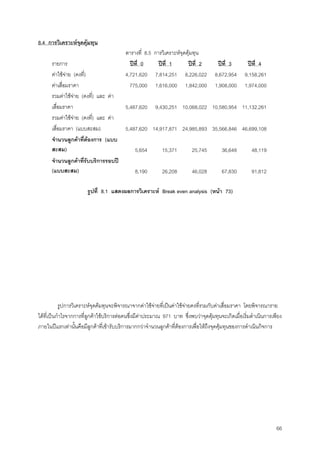 66
8.4 การวิเคราะหจุดคุมทุน
ตารางที่ 8.5 การวิเคราะหจุดคุมทุน
รายการ ปที่ 0 ปที่ 1 ปที่ 2 ปที่ 3 ปที่ 4
คาใชจาย (คงที่) 4,721,620 7,814,251 8,226,022 8,672,954 9,158,261
คาเสื่อมราคา 775,000 1,616,000 1,842,000 1,908,000 1,974,000
รวมคาใชจาย (คงที่) และ คา
เสื่อมราคา 5,487,620 9,430,251 10,068,022 10,580,954 11,132,261
รวมคาใชจาย (คงที่) และ คา
เสื่อมราคา (แบบสะสม) 5,487,620 14,917,871 24,985,893 35,566,846 46,699,108
จํานวนลูกคาที่ตองการ (แบบ
สะสม) 5,654 15,371 25,745 36,648 48,119
จํานวนลูกคาที่รับบริการรอบป
(แบบสะสม) 8,190 26,208 46,028 67,830 91,812
รูปที่ 8.1 แสดงผลการวิเคราะห Break even analysis (หนา 73)
รูปการวิเคราะหจุดคมทุนจะพิจารณาจากคาใชจายที่เปนคาใชจายคงที่รวมกับคาเสื่อมราคา โดยพิจารณาราย
ไดที่เปนกําไรจากการที่ลูกคาใชบริการตอคนซึ่งมีคาประมาณ 971 บาท ซึ่งพบวาจุดคุมทุนจะเกิดเมื่อเริ่มดําเนินการเพียง
ภายในปแรกเทานั้นคือมีลูกคาที่เขารับบริการมากกวาจํานวนลูกคาที่ตองการเพื่อใหถึงจุดคุมทุนของการดําเนินกิจการ
 