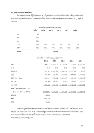 71
8.9 การคํานวณมูลคาของกิจการ
อัตราผลตอบแทนขั้นตํ่าที่ผูถือหุนตองการ (k e) มีมูลคาเทากับ 20 เปอรเซ็นตโดยอางอิงจากขอมูลการสัมภาษณ
ผูประกอบการธุรกิจเสริมความงาม และอัตราดอกเบี้ยที่อางอิงจากบรรษัทเงินทุนอุตสาหกรรมขนาดยอม (k d) อยูที่ 8
เปอรเซ็นต
ตารางที่ 8.10 อัตราผลตอบแทนเฉลี่ย
ปที่ 0 ปที่ 1 ปที่ 2 ปที่ 3 ปที่ 4 เฉลี่ย
Kd 8%
Ke 20%
tax 30%
D/TA 22% 13% 10% 8% 7% 12%
E/TA 78% 87% 90% 92% 93% 88%
WACC 18.25%
ตารางที่ 8.11 การคํานวณมูลคาของกิจการ
ปที่ 0 ปที่ 1 ปที่ 2 ปที่ 3 ปที่ 4
EBIT 2,460,773 8,784,817 10,770,016 13,222,497 16,021,305
(1-t) 0.70 0.70 0.70 0.70 0.70
EBIT(1-t) 1,722,541 6,149,372 7,539,011 9,255,748 11,214,913
Dep. 775,000 1,616,000 1,842,000 1,908,000 1,974,000
EBIT (1-t) + Dep. 2,497,541 7,765,372 9,381,011 11,163,748 13,188,913
inc. F/A 7,750,000 330,000 1,130,000 330,000 330,000
inc. NWC 1,599,152 4,816,139 3,909,855 4,772,485 4,993,873
Free Cash Flow = EBIT (1-t)
+ Dep. - inc. F/A - inc. NWC (6,815,611) 2,619,233 4,341,155 6,061,263 7,865,040
WACC 18.25%
NPV 8,660,446
IRR 51.5%
การคํานวณมูลคาปจจุบันของกิจการจะคํานวณโดยใช Free Cash Flow จากปที่ 0 ถึงป 5 โดยใช WACC เทากับ
18.25% โดย Free Cash Flow ในปที่ 5 จะใชสมมติฐานในการประมาณคาจากการประมาณวามีการเติบโตของ Free
Cash Flow จากปที่ 4 เทากับ 20% ดังนั้น Free Cash Flow ในปที่ 5 จะมีคาเทากับ 9,438,049 บาท
จากการคํานวณจะสามารถสรุปไดวา
 