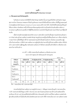 9
บทที่ 1
แนวความคิดของธุรกิจ (Business Concept)
1.1 ที่มาและความนาในใจของธุรกิจ
ในปจจุบัน ความสวยงามไมใชสิ่งที่จําเปนสําหรับสุภาพสตรีเทานั้น สุภาพบุรุษก็เริ่มใหความสําคัญกับการดูแล
สุขภาพ หนาตา ผิวพรรณมากพอสมควร ซึ่งแมวารูปลักษณะภายนอกไมไดเปนหนึ่งในความตองการขั้นพื้นฐานของมนุษย
ตามทฤษฏีของมาสโลว (Maslow’s hierarchy of human needs) แตก็อาจกลาวไดวา เปนปจจัยที่ชวยสนับสนุนใหมนุษย
ไดรับความตองการโดยออมทางหนึ่ง อีกทั้งธรรมชาติของมนุษยทุกคนไมวาจะเปนเพศใด ลวนแลวแตมีความตองการ
ความสวยงาม ดูดีในสายตาบุคคลอื่น ทําใหผูที่ไดพบเห็นเกิดความประทับใจ ซึ่งรูปลักษณภายนอกก็เปนดานแรกที่ผูคนได
พบเห็น
เมื่อสํารวจพฤติกรรมของผูชายของชาติตางๆ พบวา เพศชายมีความสนใจในเรื่องสุขภาพและผิวพรรณเปนอยาง
มาก ตัวอยางเชน ธุรกิจสถานเสริมความหลอสําหรับสุภาพบุรุษในประเทศญี่ปุนเปนที่นิยมเปนอยางมาก หรือความนิยมใน
การออกกําลังกายเพื่อใหไดรูปรางที่กํายํา สมสวนของชายอเมริกัน ซึ่งพฤติกรรมดังกลาว เริ่มคอยๆ เผยแพรเขามาสูผู
บริโภคในประเทศไทย การใชบริการสถานเสริมความงามผูหญิงสําหรับทานชายนั้น ผูบริโภคชายแมมีความตองการที่จะรับ
บริการ แตอาจจะมีความรูสึกสูญเสียภาพลักษณความเปนชาย ทําใหเกิดความลังเลที่จะเขาไปใชบริการ หรือเกิดความไม
สะดวกในการเขารับบริการ
ตารางที่ 1.1 สถิติการจดทะเบียนรานเสริมสวย ณ เดือนธันวาคม 2544
หมวด 9 บริการชุมชน บริการสังคมและบริการสวนบุคคล
บริษัทจํากัด หางหุนสวนจํากัด หางหุนสวนสามัญ รวมรหัสและ
ประเภท
ของธุรกิจ
กทม. ภูมิภาค กทม. ภูมิภาค กทม. ภูมิภาค กทม. ภูมิภาค
95910 :
รานเสริมสวย
193 47 86 29 2 - 281 76
95911 :
รานตัดผมชาย
1 - - - - - 1 -
95912 :
รานตัดผมสตรี
1 - 2 - - - 3 -
รวม 195 47 88 29 2 - 285 76
ที่มา : กรมทะเบียนการคา กระทรวงพาณิชย
ประเทศไทยมีธุรกิจสถานเสริมความงามอยูเปนจํานวนมาก ดังขอมูลการจดทะเบียนธุรกิจ ของกรมทะเบียน
การคา กระทรวงพาณิชย ขอมูล ณ วันที่ 31 ธันวาคม 2544 เฉพาะในเขตกรุงเทพมหานคร มีจํานวนรานเสริมสวยที่จด
ทะเบียนมากถึง 281 แหง (ไมรวมคลีนิคโรคผิวหนังที่ดําเนินการโดยแพทย) แตในจํานวนนี้ มีสถานเสริมความหลอสําหรับ
ผูชายเพียงแหงเดียวเทานั้นเมื่อเปรียบเทียบโดยสัดสวนเฉพาะสถานบริการที่มีการจดทะเบียน พบวา สถานเสริมความหลอ
หนวย : ราย
 