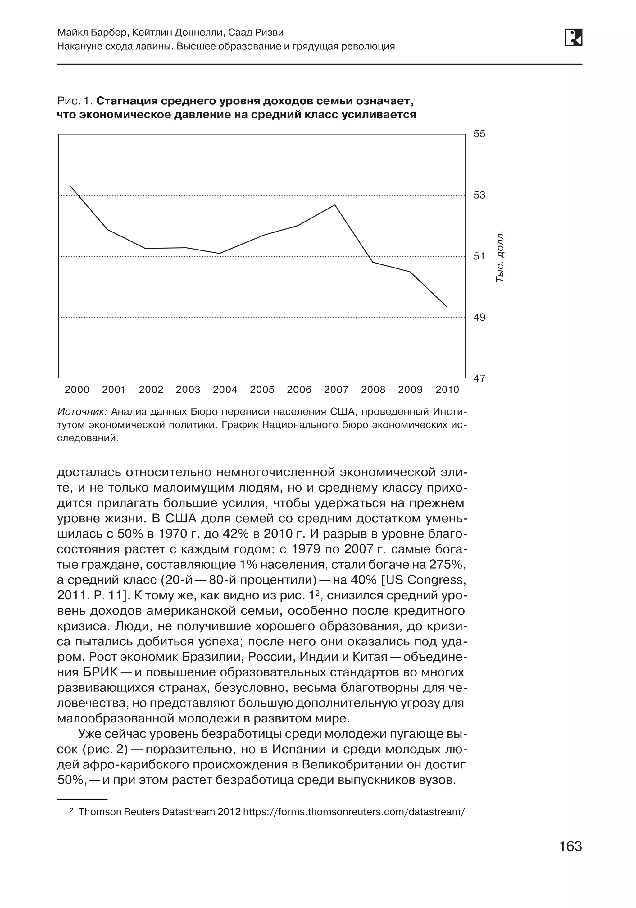 163
Майкл Барбер, Кейтлин Доннелли, Саад Ризви
Накануне схода лавины. Высшее образование и грядущая революция
163
досталась относительно немногочисленной экономической эли-
те, и не только малоимущим людям, но и среднему классу прихо-
дится прилагать большие усилия, чтобы удержаться на прежнем
уровне жизни. В США доля семей со средним достатком умень-
шилась с 50% в 1970 г. до 42% в 2010 г. И разрыв в уровне благо-
состояния растет с каждым годом: с 1979 по 2007 г. самые бога-
тые граждане, составляющие 1% населения, стали богаче на 275%,
а средний класс (20‑й —80‑й процентили) —на 40% [US Congress,
2011. P. 11]. К тому же, как видно из рис. 12, снизился средний уро-
вень доходов американской семьи, особенно после кредитного
кризиса. Люди, не получившие хорошего образования, до кризи-
са пытались добиться успеха; после него они оказались под уда-
ром. Рост экономик Бразилии, России, Индии и Китая —объедине-
ния БРИК — и повышение образовательных стандартов во многих
развивающихся странах, безусловно, весьма благотворны для че-
ловечества, но представляют большую дополнительную угрозу для
малообразованной молодежи в развитом мире.
Уже сейчас уровень безработицы среди молодежи пугающе вы-
сок (рис. 2) — поразительно, но в Испании и среди молодых лю-
дей афро-карибского происхождения в Великобритании он достиг
50%, —и при этом растет безработица среди выпускников вузов.
	2	Thomson Reuters Datastream 2012 https://forms.thomsonreuters.com/datastream/
Рис. 1. Стагнация среднего уровня доходов семьи означает,
что экономическое давление на средний класс усиливается
2000 2001 2002 2003 2004 2005 2006 2007 2008 2009 2010
55
53
51
Тыс.долл.
49
47
Источник: Анализ данных Бюро переписи населения США, проведенный Инсти-
тутом экономической политики. График Национального бюро экономических ис-
следований.
 