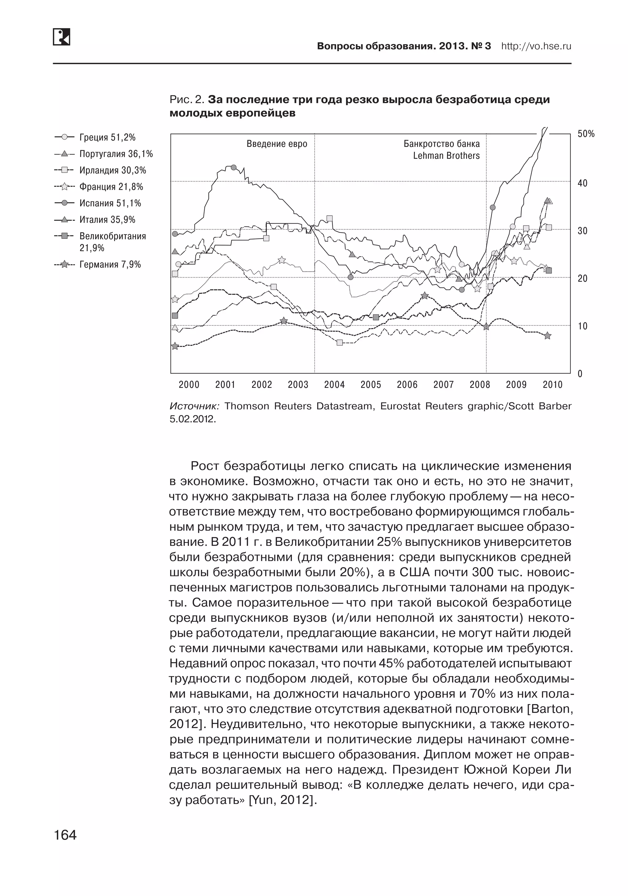 164
Вопросы образования. 2013. № 3  http://vo.hse.ru
164
Рост безработицы легко списать на циклические изменения
в экономике. Возможно, отчасти так оно и есть, но это не значит,
что нужно закрывать глаза на более глубокую проблему —на несо-
ответствие между тем, что востребовано формирующимся глобаль-
ным рынком труда, и тем, что зачастую предлагает высшее образо-
вание. В 2011 г. в Великобритании 25% выпускников университетов
были безработными (для сравнения: среди выпускников средней
школы безработными были 20%), а в США почти 300 тыс. новоис-
печенных магистров пользовались льготными талонами на продук-
ты. Самое поразительное — что при такой высокой безработице
среди выпускников вузов (и/или неполной их занятости) некото-
рые работодатели, предлагающие вакансии, не могут найти людей
с теми личными качествами или навыками, которые им требуются.
Недавний опрос показал, что почти 45% работодателей испытывают
трудности с подбором людей, которые бы обладали необходимы-
ми навыками, на должности начального уровня и 70% из них пола-
гают, что это следствие отсутствия адекватной подготовки [Barton,
2012]. Неудивительно, что некоторые выпускники, а также некото-
рые предприниматели и политические лидеры начинают сомне-
ваться в ценности высшего образования. Диплом может не оправ-
дать возлагаемых на него надежд. Президент Южной Кореи Ли
сделал решительный вывод: «В колледже делать нечего, иди сра-
зу работать» [Yun, 2012].
Рис. 2. За последние три года резко выросла безработица среди
молодых европейцев
2000 2001 2002 2003 2004 2005 2006 2007 2008 2009 2010
50%
0
10
20
30
40
Введение евро Банкротство банка
Lehman Brothers
Греция 51,2%
Испания 51,1%
Португалия 36,1%
Ирландия 30,3%
Италия 35,9%
Великобритания
21,9%
Франция 21,8%
Германия 7,9%
Источник: Thomson Reuters Datastream, Eurostat Reuters graphic/Scott Barber
5.02.2012.
 