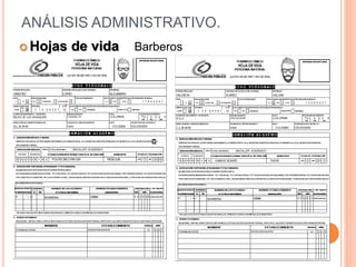 ANÁLISIS ADMINISTRATIVO.
 Hojas de vida Barberos
 