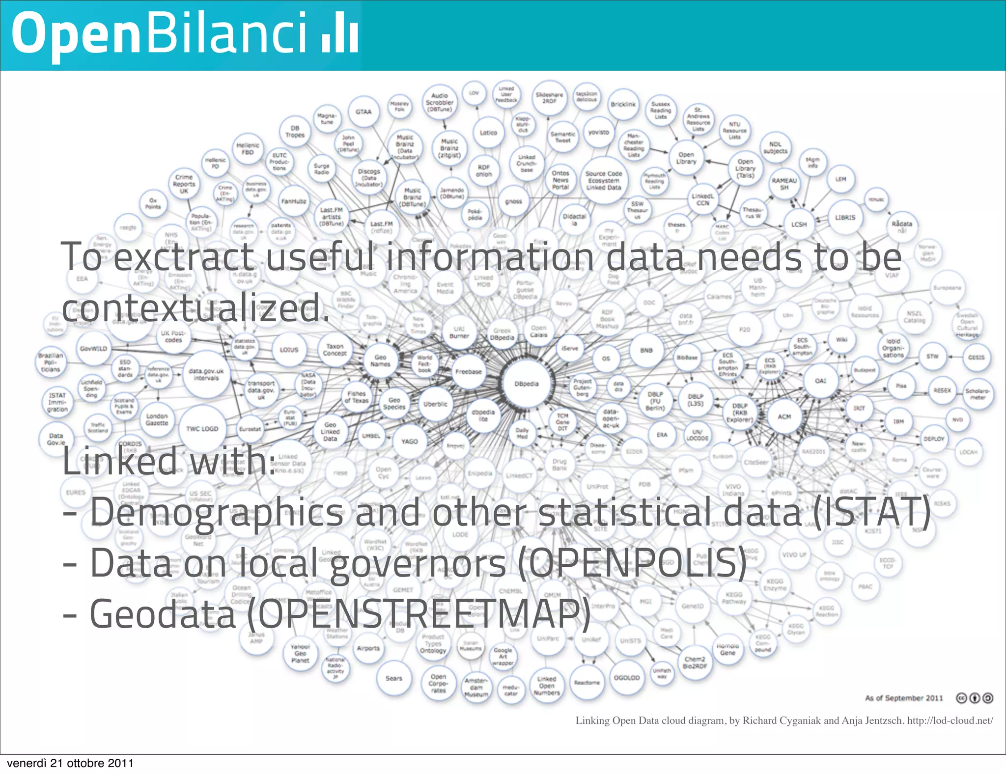 To exctract useful information data needs to be
         contextualized.


         Linked with:
         - Demographics and other statistical data (ISTAT)
         - Data on local governors (OPENPOLIS)
         - Geodata (OPENSTREETMAP)

                                     Linking Open Data cloud diagram, by Richard Cyganiak and Anja Jentzsch. http://lod-cloud.net/



venerdì 21 ottobre 2011
 