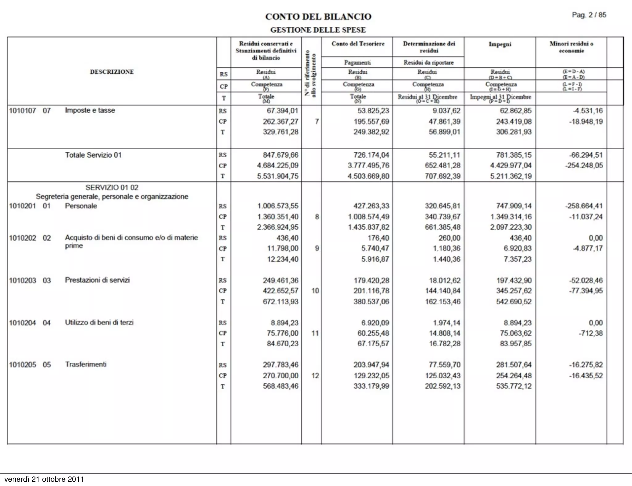 venerdì 21 ottobre 2011
 