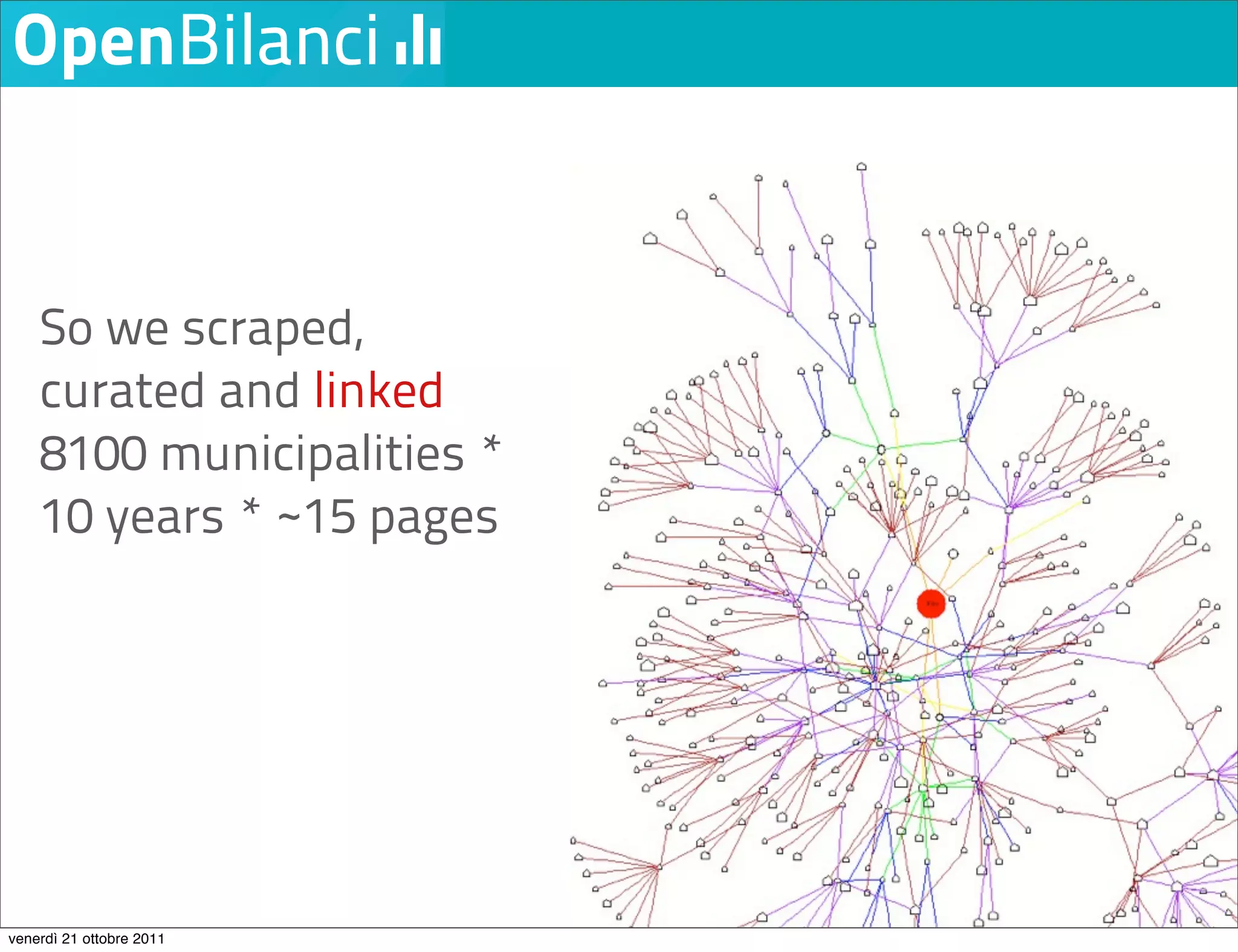 So we scraped,
    curated and linked
    8100 municipalities *
    10 years * ~15 pages




venerdì 21 ottobre 2011
 