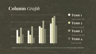 Column Graph
Team 4
Team 3
Team 2
Team 1
Follow the link in the graph to modify its data and then paste the new one here. For more info, click here
Earth has life
Venus is very hot
Mercury is small
Mars is very cold
 