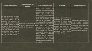 Propuesta de valor
Segmentacion de
cleinte
Relacion con cliente Canales Actividades clave
Lo que enamora es que
los clientes van a pedir
por una pagina de la
empresa el barbero, el
cual llegara a la residencia
del cliente, pero si no llega
dentro de 30 minutos su
corte es gratis, el servicio
solo se aplica en todo
Comonfort, con horario
de 7:00 a.m. a 1:00 p.m. y
de 5:00 p.m. a 9:00 p.m.
Público masculino de 18 a
40 años, ubicados en el
pueblo de Comonfort
Con cada cliente la
relación que se mantiene
es que cada mensaje se le
tiene que dar una
atención y comunicación
muy flexible, los mensajes
que se manden a la
página se responden en
menos de 10 minutos y la
comunicación se tratara
de que los clientes
manden el corten que
gustan y la pagina le
responderá con detalles,
mostrando cortes que se
han hecho similares
dentro de la barbería,
aparte se dirá el tiempo
aproximado de cuanto
tara en llegar el barbero y
el precio.
Serian principalmente
Instagram y Facebook, y
para que el cliente este
más en contacto con
nosotros se aplicara que
después de que se le
asigne a su barbero, se le
brindara el numero de
WhatsApp de dicho
barbero al cliente.
Lunes/miércoles: Historias
de en redes sociales,
martes/viernes: Cambio
de foto de perfil/portada,
jueves/sábado:
publicación de cortes
realizados en la semana
 