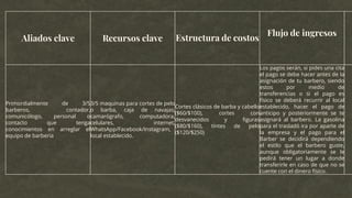 Aliados clave Recursos clave Estructura de costos
Flujo de ingresos
Primordialmente de 3/5
barberos, contador,
comunicólogo, personal o
contacto que tenga
conocimientos en arreglar el
equipo de barbería
3/5 maquinas para cortes de pelo
o barba, caja de navajas,
camarógrafo, computadora,
celulares, internet,
WhatsApp/Facebook/Instagram,
local establecido.
Cortes clásicos de barba y cabello
($60/$100), cortes con
desvanecidos y figuras
($80/$160), tintes de pelo
($120/$250)
Los pagos serán, si pides una cita
el pago se debe hacer antes de la
asignación de tu barbero, siendo
estos por medio de
transferencias o si el pago es
físico se deberá recurrir al local
establecido, hacer el pago de
anticipo y posteriormente se te
asignará al barbero. La gasolina
para el trasladó ira por aparte de
la empresa y el pago para el
Barber se decidirá dependiendo
el estilo que el barbero guste,
aunque obligatoriamente se le
pedirá tener un lugar a donde
transferirle en caso de que no se
cuente con el dinero físico.
 