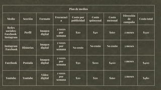 Plan de medios
Medio Sección Formato
Frecuenci
a
Costo por
publicidad
Costo
quincenal
Costo
mensual
Dirección
de
campaña
Costo total
Redes
sociales:
Facebook/
Instagram
Perfil
Imagen
digital
2 veces
por
semana
$20 $40 $160 2 meses $320
Instagram
/Facebook
Historias
Imagen
digital
2 veces
por
semana
No costo
No costo No costo 3 meses
Facebook Postada
Imagen
digital
2 veces
por
semana
$50 $100 $400
1 meses
$400
Youtube Youtube
Video
digital
1 veces
por
semana
$20 $20 $160
3 meses
$480
 