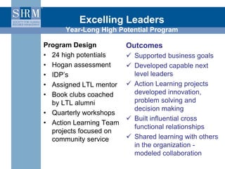 Excelling Leaders
Year-Long High Potential Program
Program Design
• 24 high potentials
• Hogan assessment
• IDP’s
• Assign...