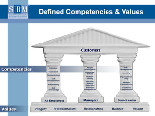 Defined Competencies & Values

Competencies

Values

 