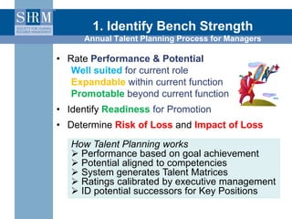 1. Identify Bench Strength
Annual Talent Planning Process for Managers

• Rate Performance & Potential
Well suited for cur...