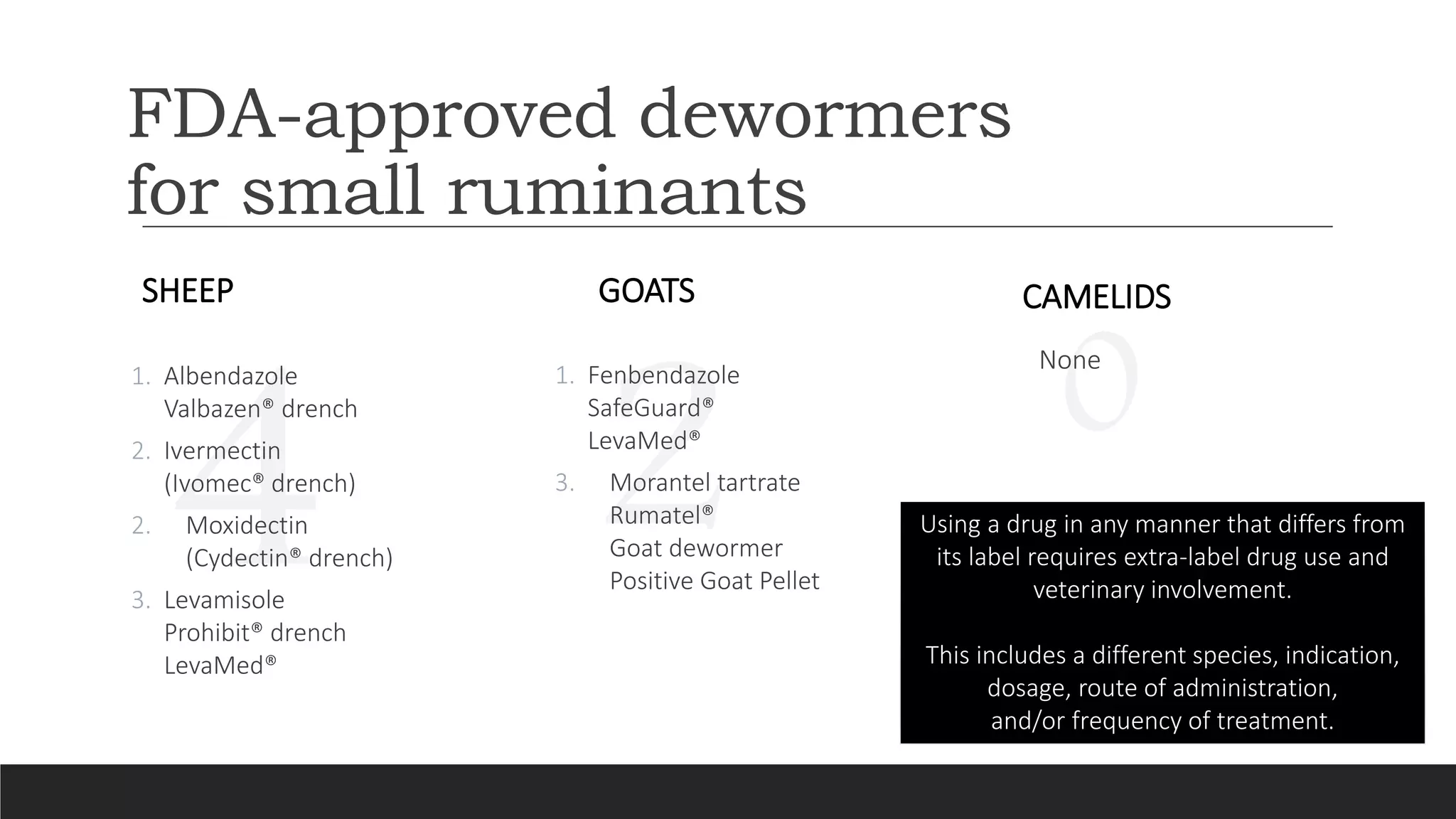 0
24
FDA-approved dewormers
for small ruminants
SHEEP
1. Albendazole
Valbazen® drench
2. Ivermectin
(Ivomec® drench)
2. Moxidectin
(Cydectin® drench)
3. Levamisole
Prohibit® drench
LevaMed®
GOATS
1. Fenbendazole
SafeGuard®
LevaMed®
3. Morantel tartrate
Rumatel®
Goat dewormer
Positive Goat Pellet
CAMELIDS
None
Using a drug in any manner that differs from
its label requires extra-label drug use and
veterinary involvement.
This includes a different species, indication,
dosage, route of administration,
and/or frequency of treatment.
 