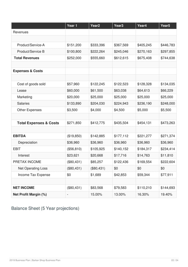 Barber shop business plan example PDF