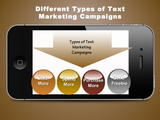 Different Types of Text
Marketing Campaigns
Types of Text
Marketing
Campaigns
SaveSave
MoreMore
SpendSpend
MoreMore
PurchasePurchase
MoreMore
Get aGet a
FreebieFreebie
 