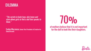 DILEMMA
70%of mothers believe that it is not important
for the doll to look like their daughters.
“The variety in body type, skin tones and
style allows girls to find a doll that speaks to
them.”
Evelyn Mazzocco, Senior Vice President of Creative for
Global Brands
 