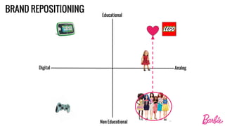 BRAND REPOSITIONING
Digital
Non Educational
Analog
Educational
 
