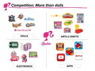 DOLLS
ELECTRONICS
ARTS & CRAFTS
APPS
Competition: More than dolls
 