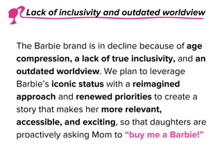 The Barbie brand is in decline because of age
compression, a lack of true inclusivity, and an
outdated worldview. We plan to leverage
Barbie’s iconic status with a reimagined
approach and renewed priorities to create a
story that makes her more relevant,
accessible, and exciting, so that daughters are
proactively asking Mom to “buy me a Barbie!”
Lack of inclusivity and outdated worldview
 