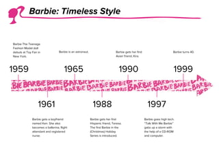 Barbie The Teenage
Fashion Model doll
debuts at Toy Fair in
New York.
Barbie: Timeless Style
Barbie gets a boyfriend
named Ken. She also
becomes a ballerina, flight
attendant and registered
nurse.
Barbie is an astronaut.
Barbie gets her first
Hispanic friend, Teresa.
The first Barbie in the
(Christmas) Holiday
Series is introduced.
Barbie gets her first
Asian friend, Kira.
Barbie goes high tech.
“Talk With Me Barbie”
gabs up a storm with
the help of a CD-ROM
and computer.
Barbie turns 40.
1959 1965 1990 1999
1961 1988 1997
 