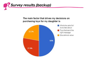 Survey results (backup)
 