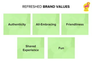 All-EmbracingAuthenticity Friendliness
Shared
Experience
Fun
REFRESHED BRAND VALUES
 