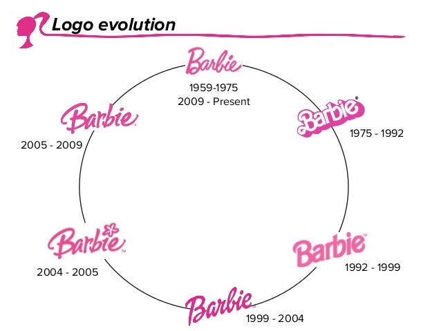 barbie old logo