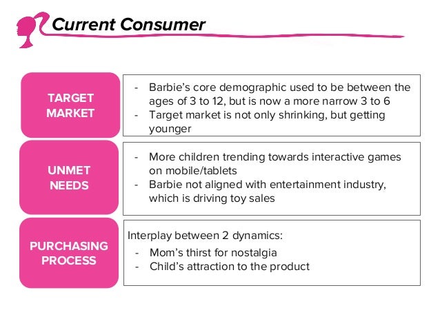 Barbie - Brand Strategy Presentation