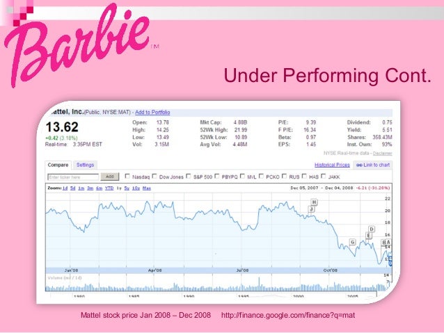 barbie sales since 1959