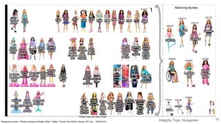 Barbie Made To Move Skin Tones Matches.pptx