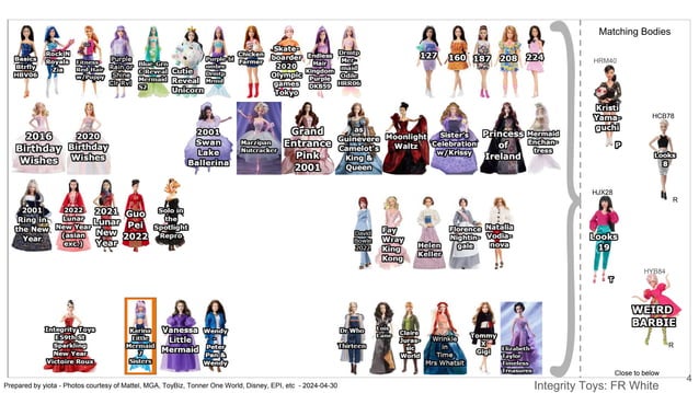 Barbie Made To Move Skin Tones Matches.pptx