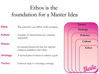 Ethos is the  foundation for a Master Idea Ethos The authentic, core DNA of the company Culture Complex of shared behaviors, attitudes and beliefs Policies  The internal framework that ties together company guidelines and values Strategy A devised plan of action to achieve a goal Tactics Concrete steps to executing a strategy 
