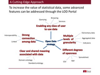 To increase the value of statistical data, some advanced
features can be addressed through the LOD Portal
CSV RDF
Spreadsheet
Domain ontology
Standard ontology
Elementary data
Aggregated data
Indicators
Linked
Interoperability
Browsing
Querying
Services
A Cutting-Edge Approach
 