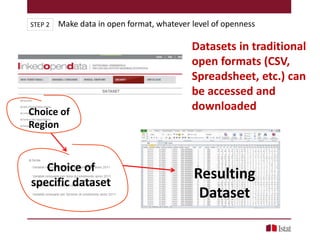 Choice of
Region
Choice of
specific dataset
Resulting
Dataset
Datasets in traditional
open formats (CSV,
Spreadsheet, etc.) can
be accessed and
downloaded
Make data in open format, whatever level of opennessSTEP 2
 