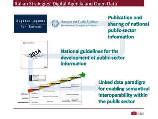 Italian Strategies: Digital Agenda and Open Data
Government strategies
 
