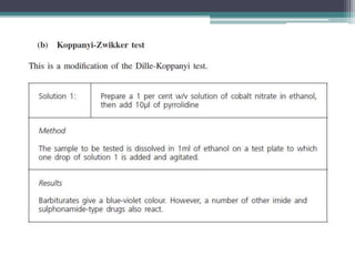 Barbiturates | PPTX